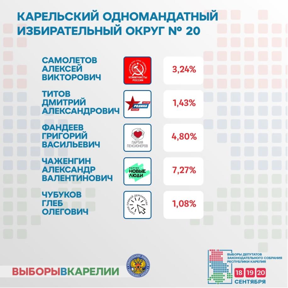 Итоги выборов