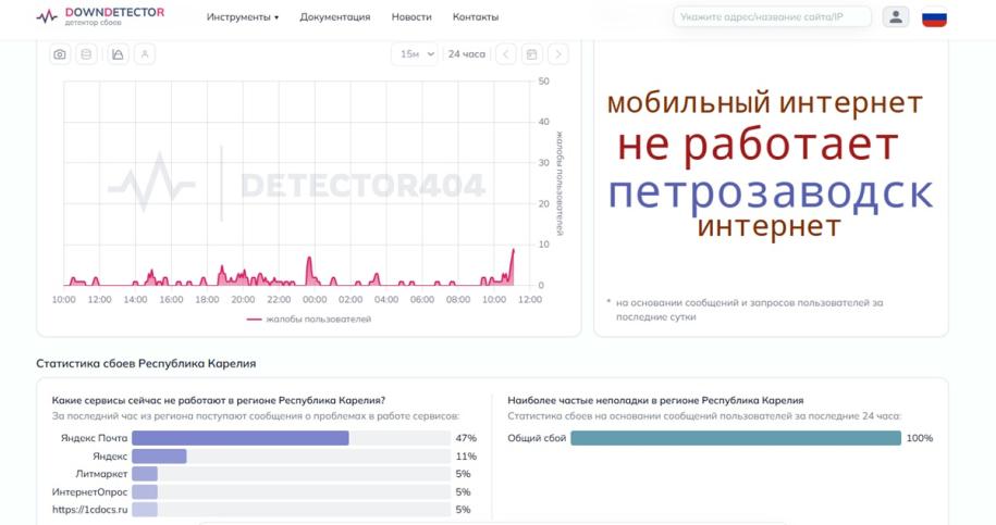сбой