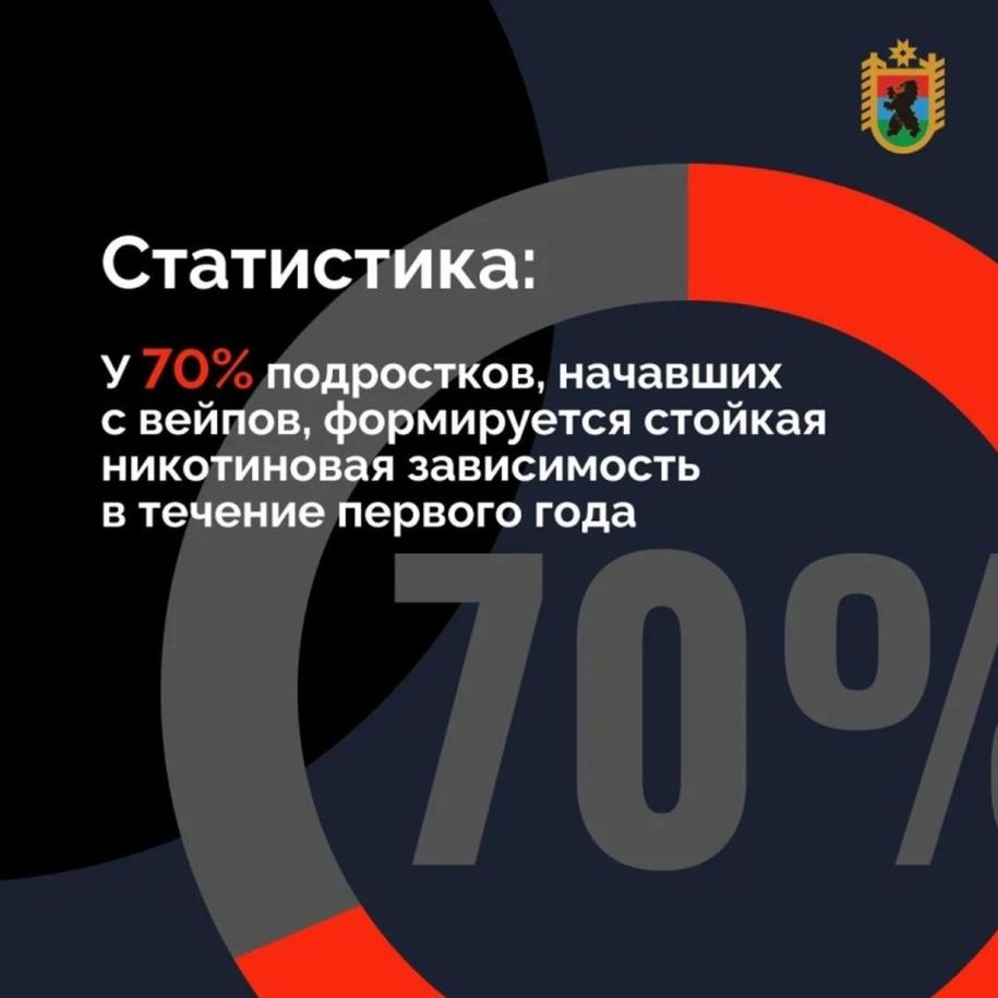 статистика зависимости