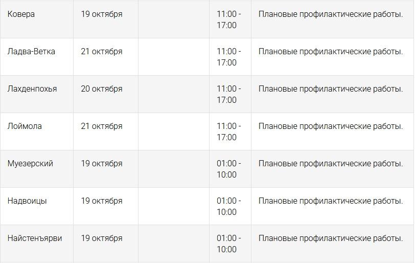 График отключений