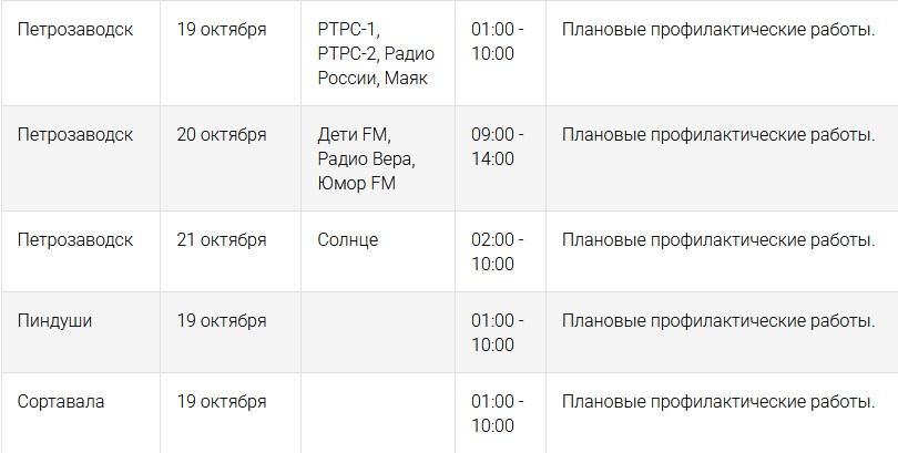 График отключений