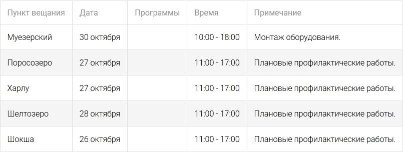 График отключений