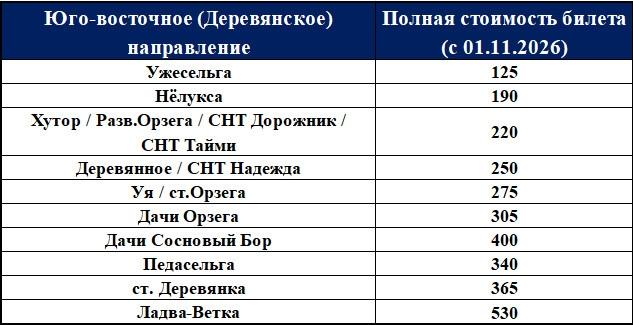 Новые цены на билеты