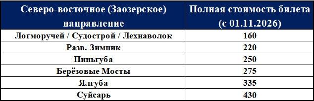 Новые цены на билеты