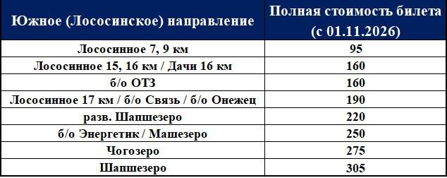 Новые цены на билеты