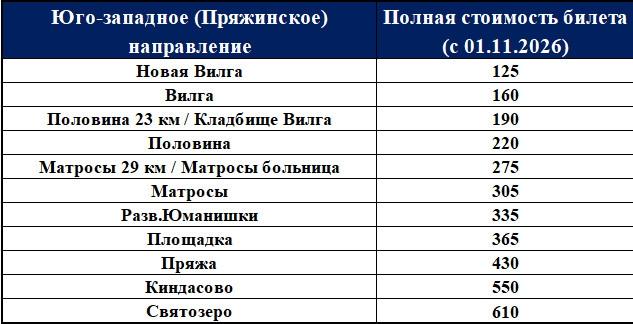 Новые цены на билеты