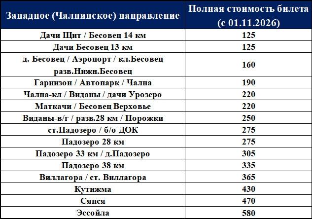 Новые цены на билеты