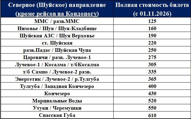 Новые цены на билеты