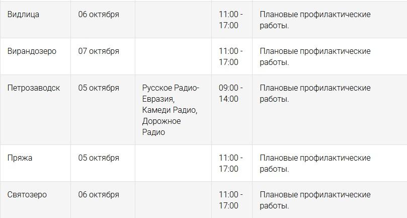 Отключения ТВ